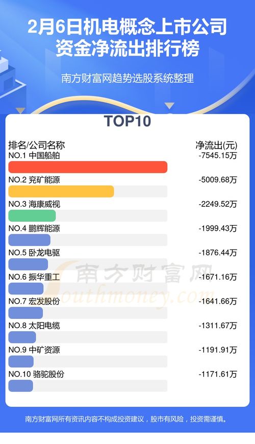 2月6日機電概念上市公司資金流向解讀 洞察趨勢，把握投資先機