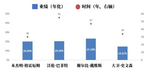 在基金投資中，能管住手到底有多重要？